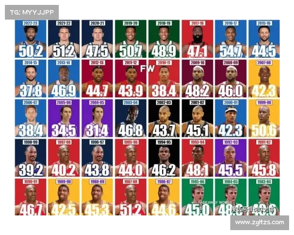 NBA球员历史数据统计分析与趋势研究：各项数据对球员表现的深度剖析